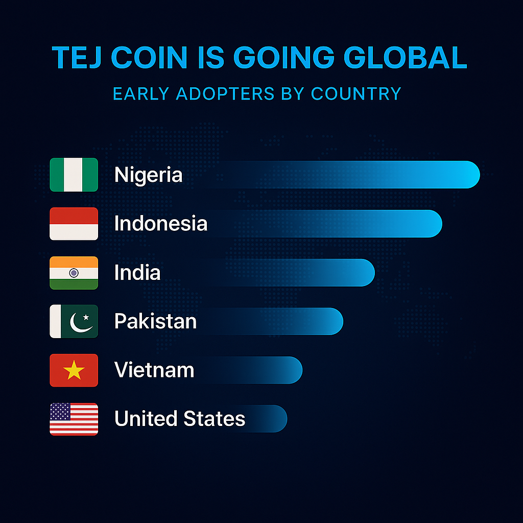 Global Mobile Crypto Markets